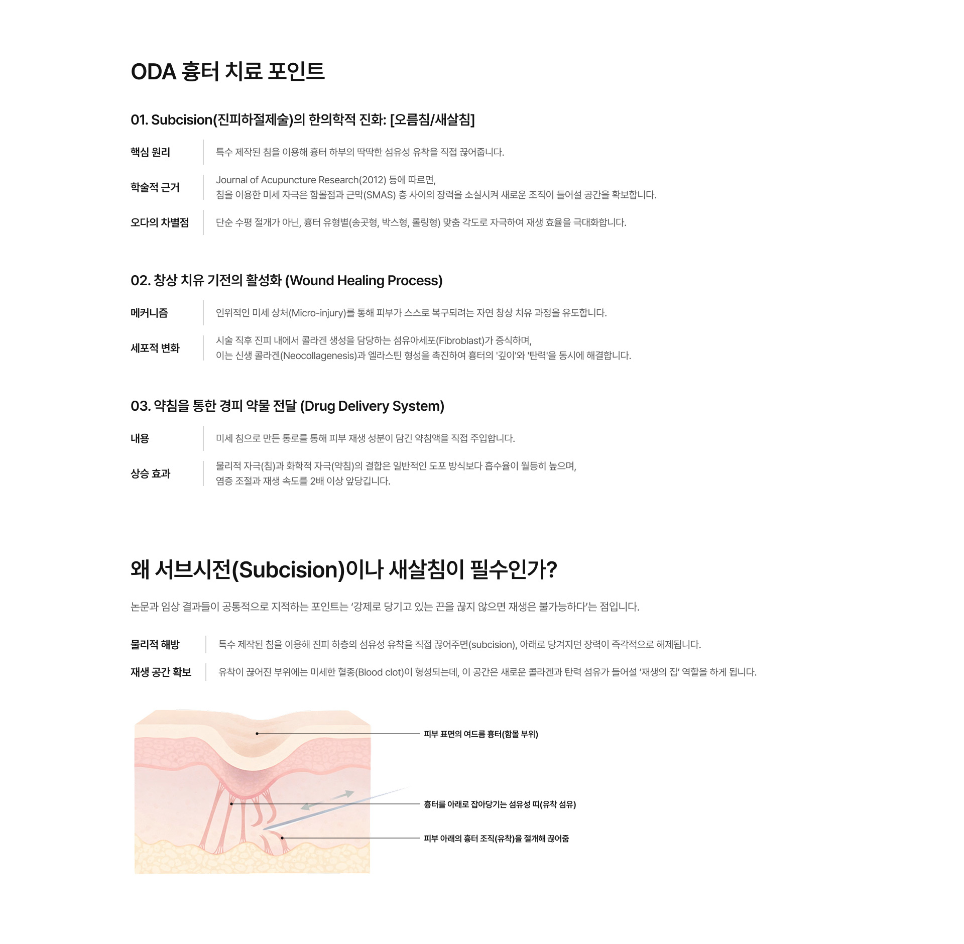 여드름 흉터 03