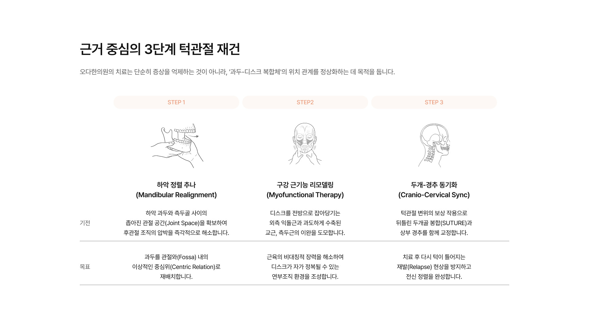 턱관절교정(통증/소리) 04