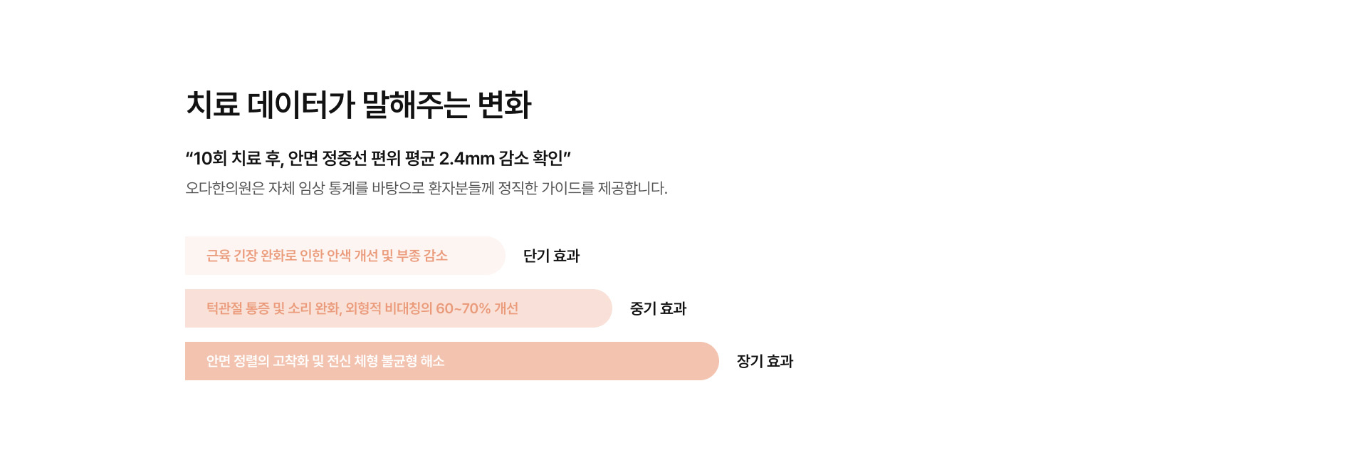 안면비대칭 교정 06