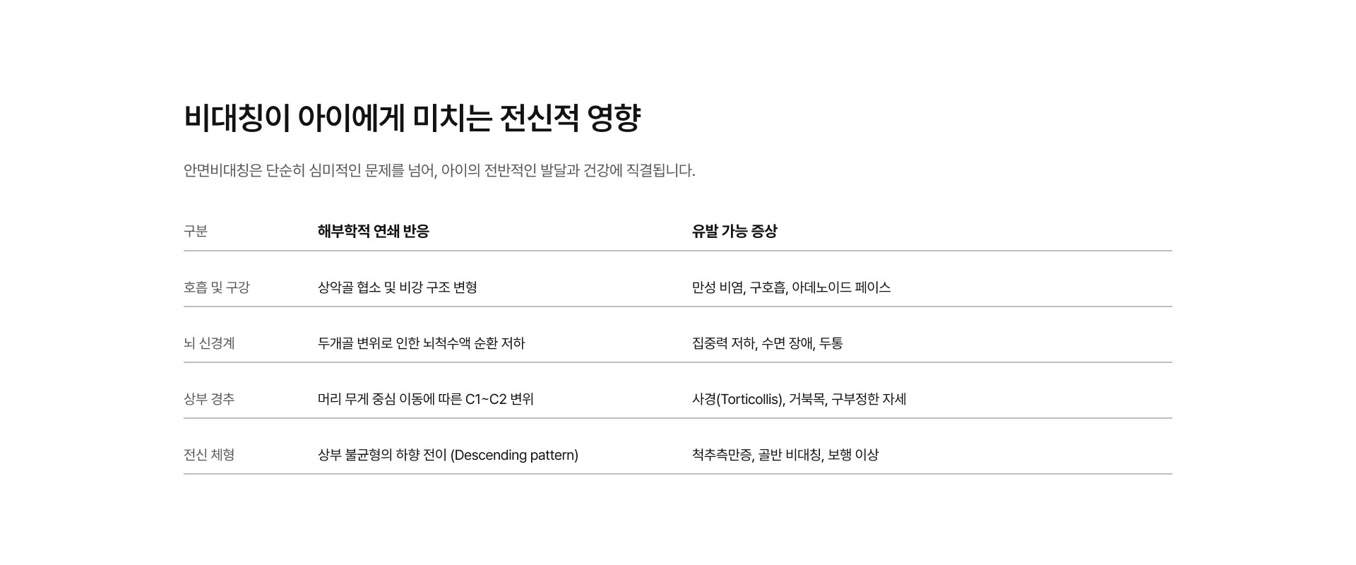 소아안면비대칭/두상교정 04