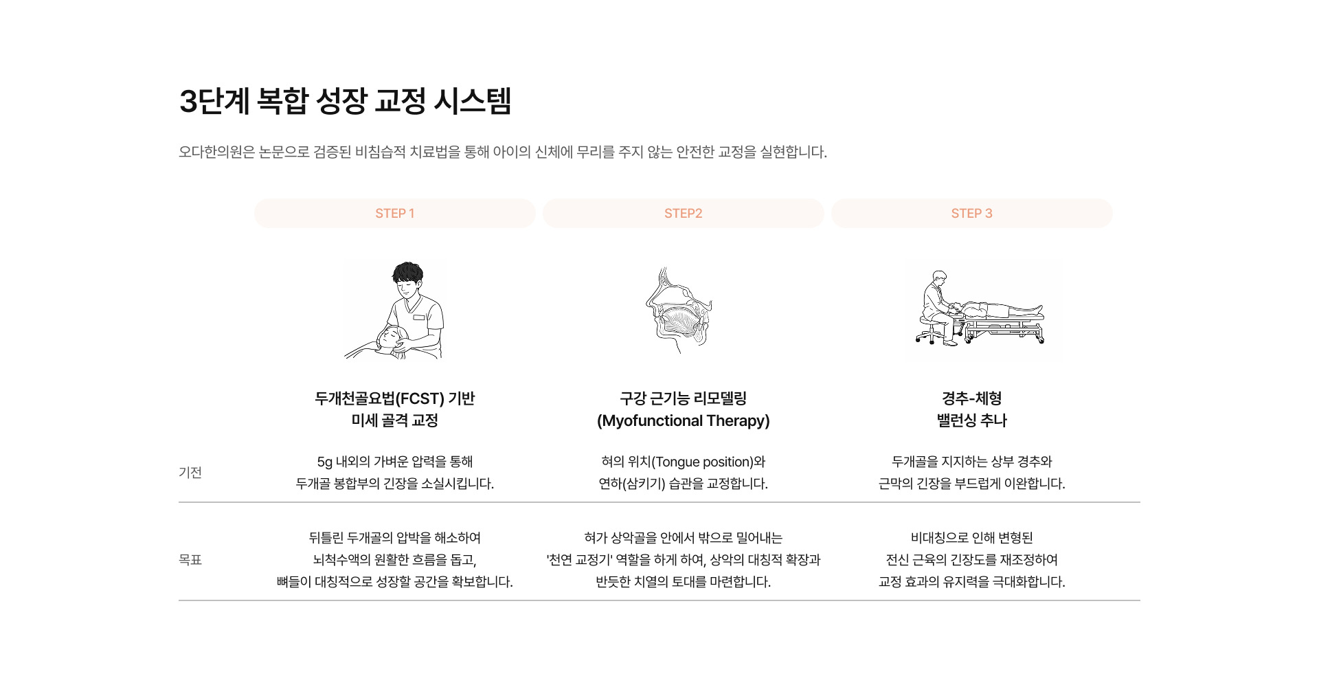 소아안면비대칭/두상교정 05