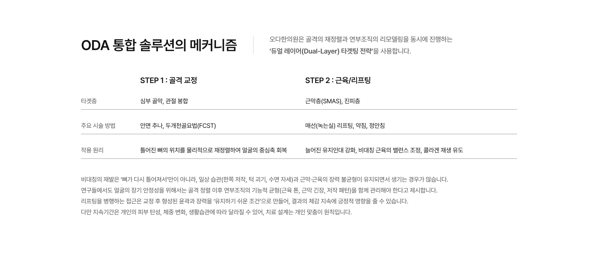 얼굴비대칭 시술 04